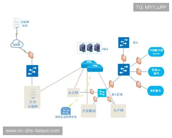 去中心化存储在系统升级阶段初露锋芒 强化了赛事素材的高效流转效率